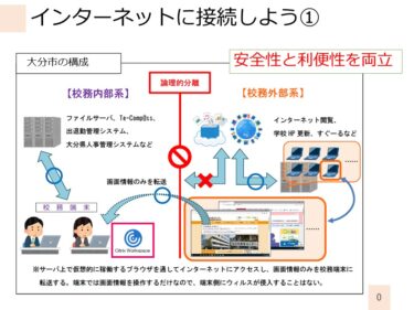 インターネットに接続しよう！