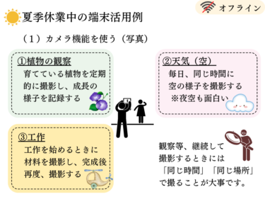 夏季休業中の活用事例（オフライン）